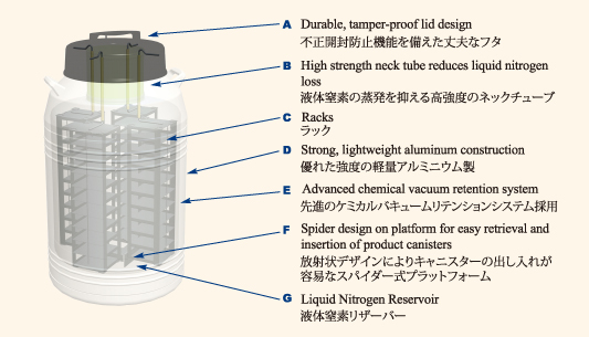 MVE CryoSystem Tank Features