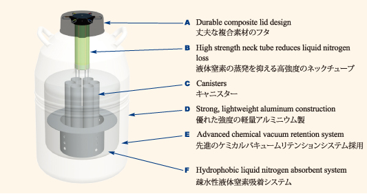 MVE Doble Tank Features