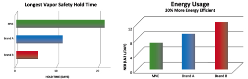 MVE HEco data