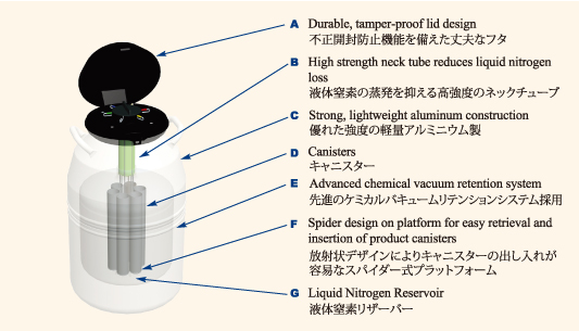 MVE SC Tank Features