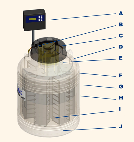 MVE CryoSystem 6000 Tank Features