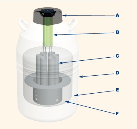 MVE Doble Tank Features