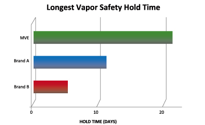 MVE HEco data