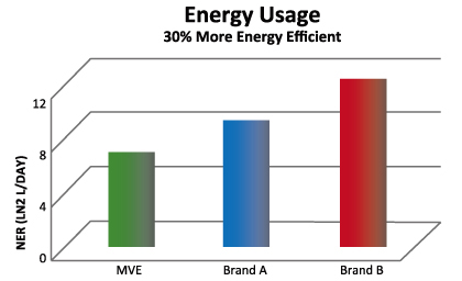 MVE HEco data