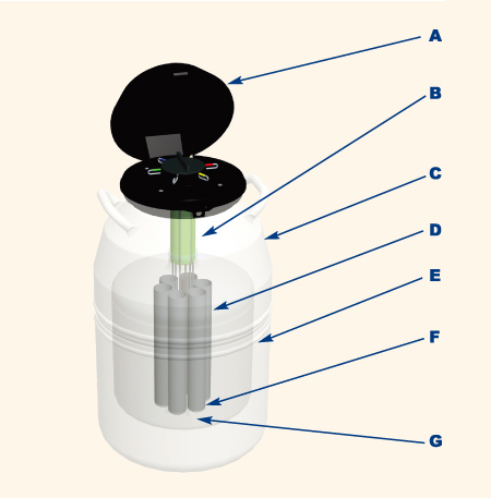 MVE SC Tank Features