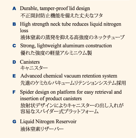 MVE XC Tank Features