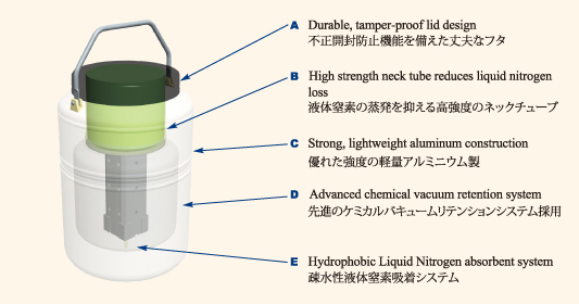 MVE Vapor tank Features