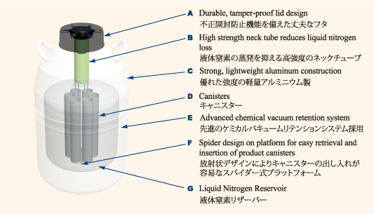 MVE XC Tank Features